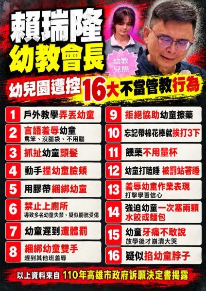 黨團幹事長許采蓁則表示,兒虐零容忍是普世的價值,但賴瑞隆用人卻完全不符合這個標準 黨團幹事長許采蓁則表示,兒虐零容忍是普世的價值,但賴瑞隆用人卻完全不符合這個標準