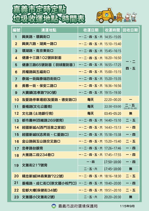 嘉義市公告四處定點服務調整　提醒民眾留意清運時間
