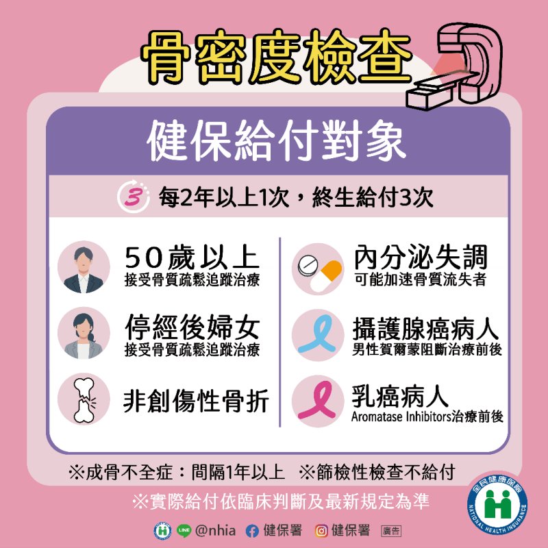 世界更年期日、世界骨鬆日登場，健保雙重保障強化女性骨骼健康