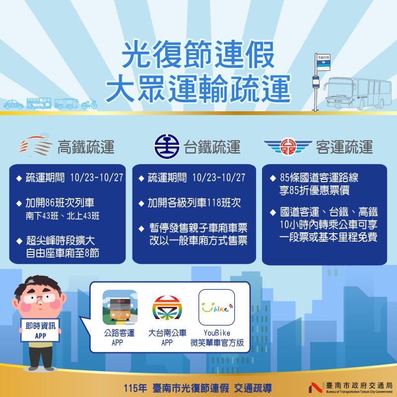 迎接光復連假返鄉出遊潮　南市府加強交通疏導與路況掌握