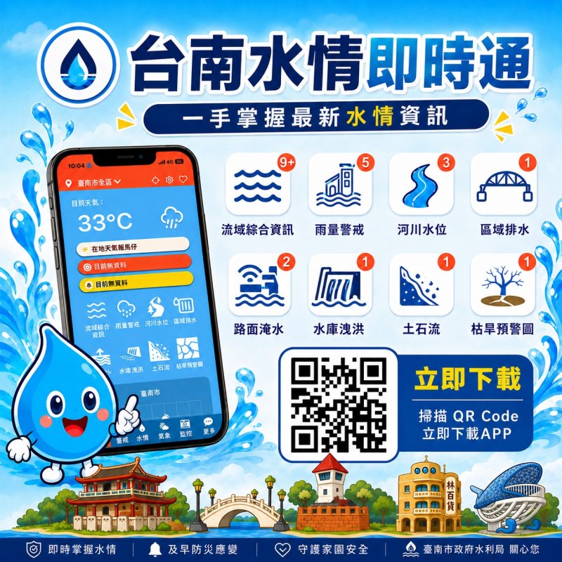 薔琵颱風逼近　黃偉哲要求水利局做好防汛準備、守護市民安全