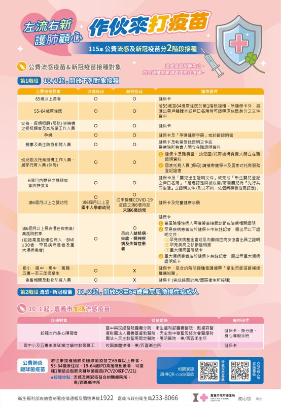 秋冬防疫再升級！公費流感、新冠疫苗11月2日同步開打