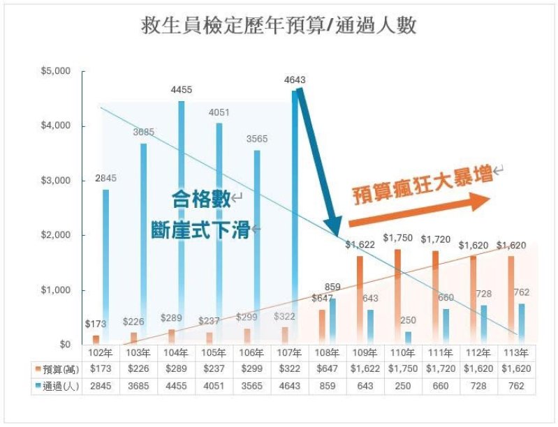 圖/台灣游泳池事業協會 提供