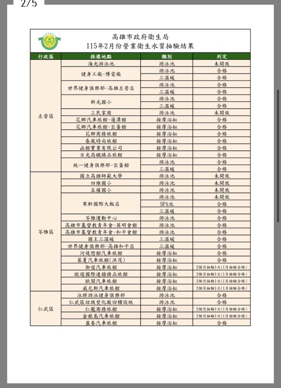 高雄市衛生局　115年2月營業游泳池水質抽驗結果  圖/讀者提供