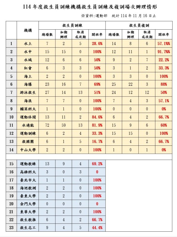 圖 /台灣游泳池事業協會 提供