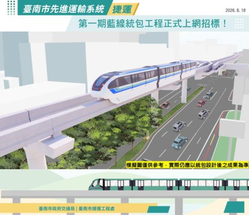 捷運第一期藍線路線示意圖
