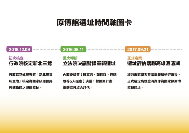 林倩綺指出，2015年原民會將「國家級原住民族博物館興建先期推動計畫」報請行政院