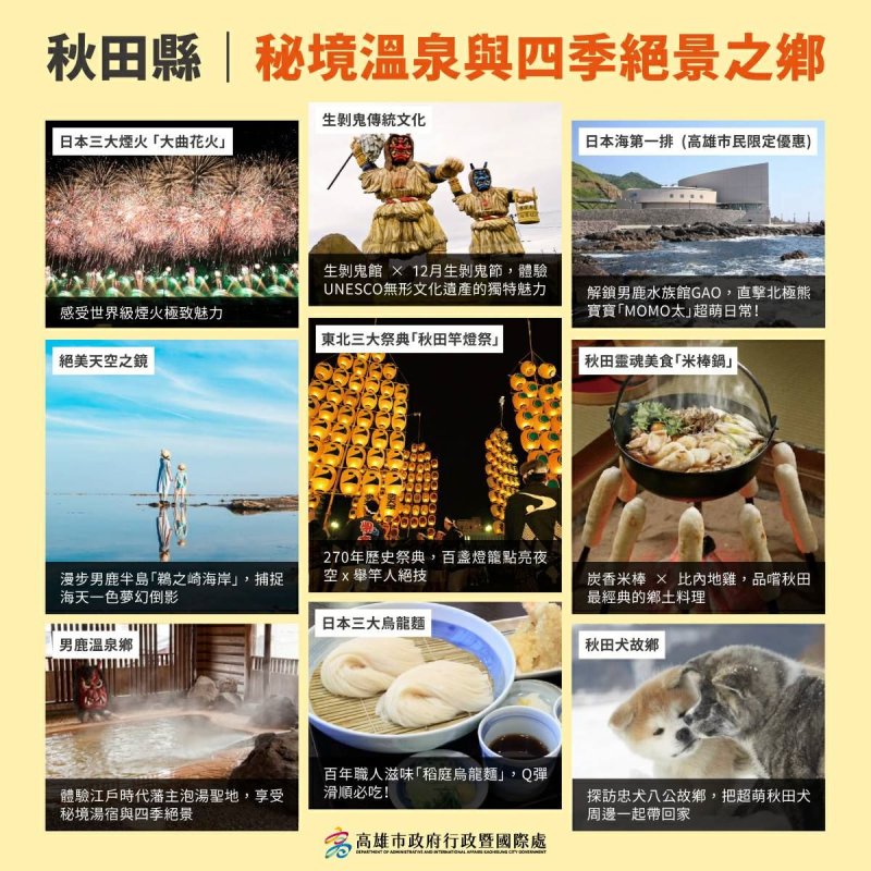 高雄市與日本秋田縣攜手推出景點互惠計畫，9月1日起高雄市民持身分證前往秋田縣指定景點「男鹿水族館GAO」，即可享有專屬門票優惠