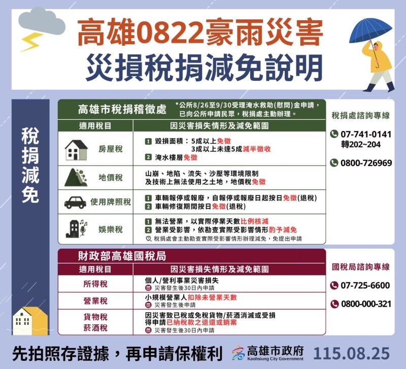 填具申請書並檢附行車執照與存摺影本後,亦須提供車輛泡水證明(如照片或影片) 填具申請書並檢附行車執照與存摺影本後,亦須提供車輛泡水證明(如照片或影片)