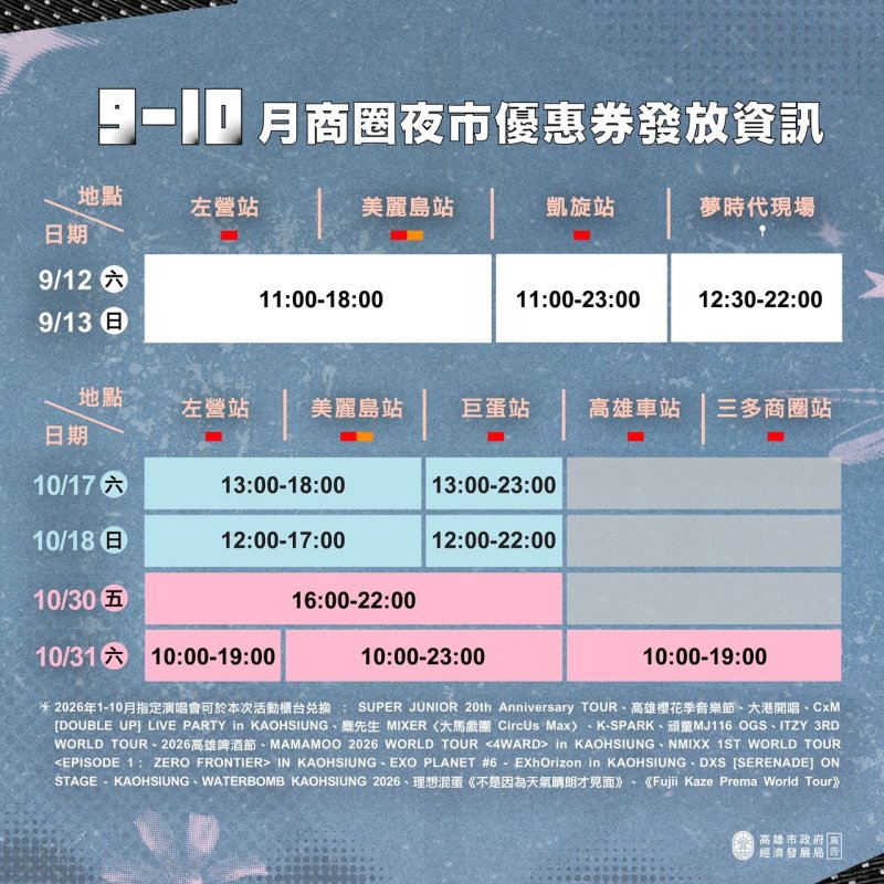 理想混蛋、藤井風與多組韓團歌手高雄開唱 市府祭商圈夜市優惠券 相揪歌迷續攤開吃  高雄音樂盛事連發！