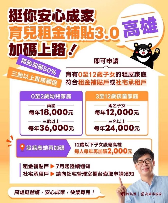 高雄市社會住宅興辦效率展現「緊緊緊」超高魄力，興建成果寫下彎道超車新歷史