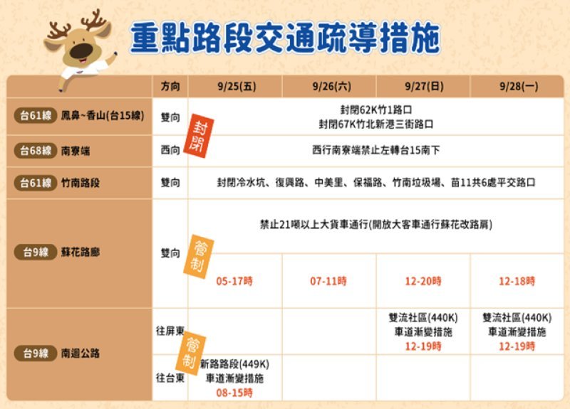 中秋節連假國道交通疏導措施 中秋節連假國道交通疏導措施