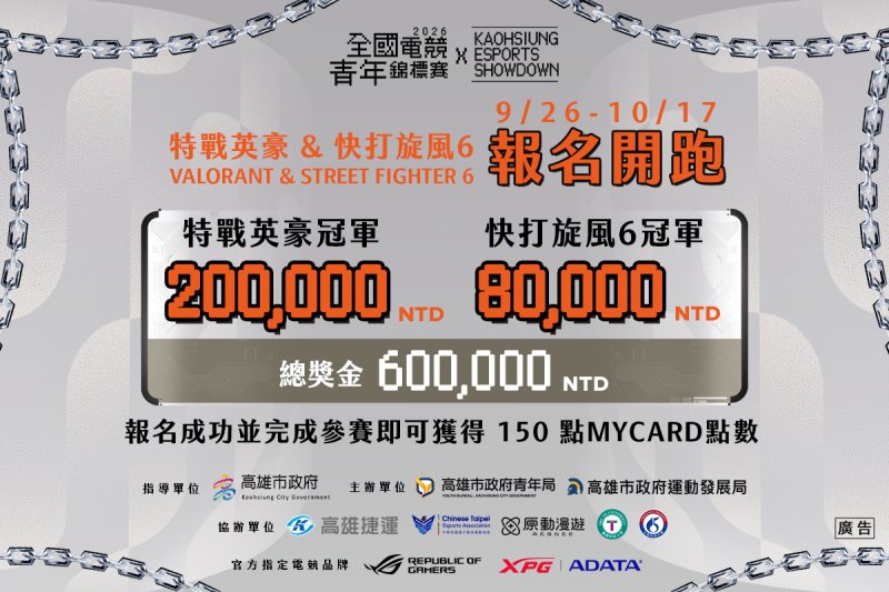 第六屆「全國電競青年錦標賽 × KAOHSIUNG ESPORTS SHOWDOWN」總獎金60萬元,《特戰英豪》冠軍獎金20萬元、《快打旋風6》冠軍獎金8萬元 第六屆「全國電競青年錦標賽 × KAOHSIUNG ESPORTS SHOWDOWN」總獎金60萬元,《特戰英豪》冠軍獎金20萬元、《快打旋風6》冠軍獎金8萬元