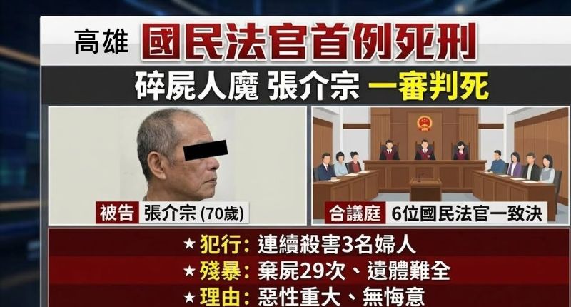 國民法官高雄首例死刑！高雄「碎屍人魔」張介宗3個月狠殺3婦，一審遭判3個死刑