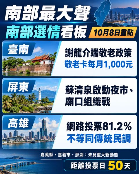 謝龍介端敬老政策、蘇清泉啟動夜市組織戰　高雄網路投票與匿名粉專攻防升溫