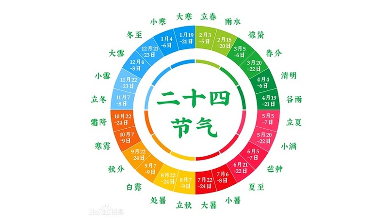 海峽兩岸攜手傳承弘揚二十四節氣文化
