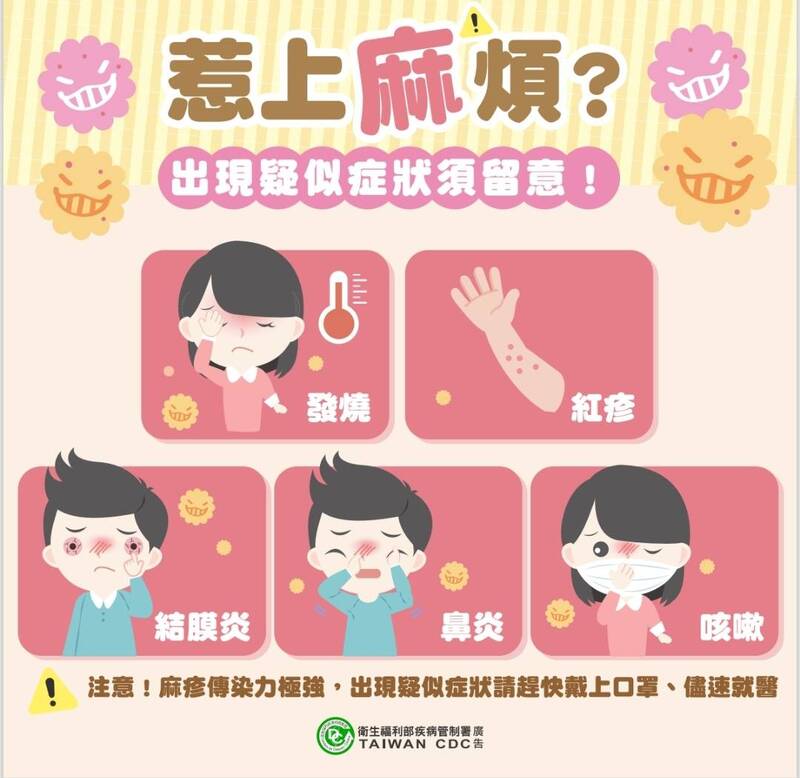 全球麻疹嚴峻 新檢出北部麻疹確診個案，高雄接觸者均已匡列目前無出現症狀，籲請市民注意！
