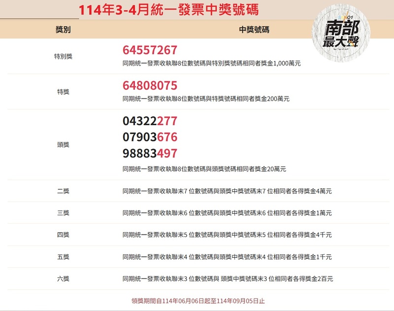 114年3-4月統一發票中獎號碼  記得雲端發票中獎也開出