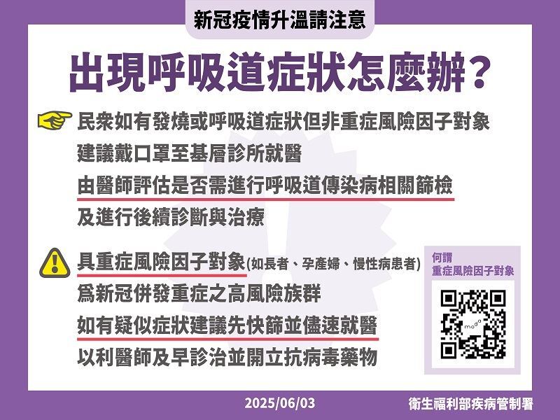 「新冠確診連7週上升！屏東縣府急籲：這3類人快打第二劑疫苗」