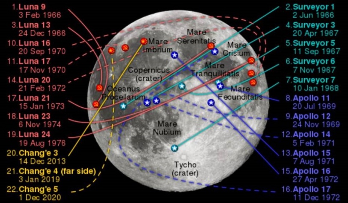 美歐擬攜手 送歐洲太空人上月球