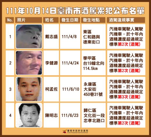臺南市公布第11批酒駕累犯名單