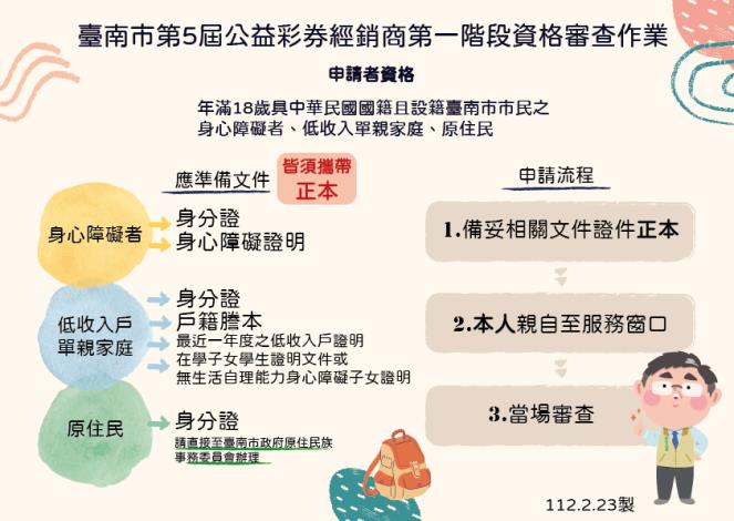 想當公益彩券經銷商注意了   第一階段資格審查證明 台南 3月1日起開放申請