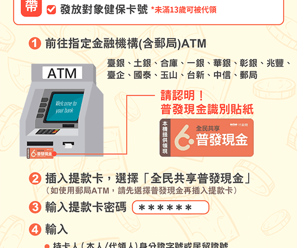 普發現金6000元 ATM領現4月10日開放，不是每一部都可以領  LINE可幫忙