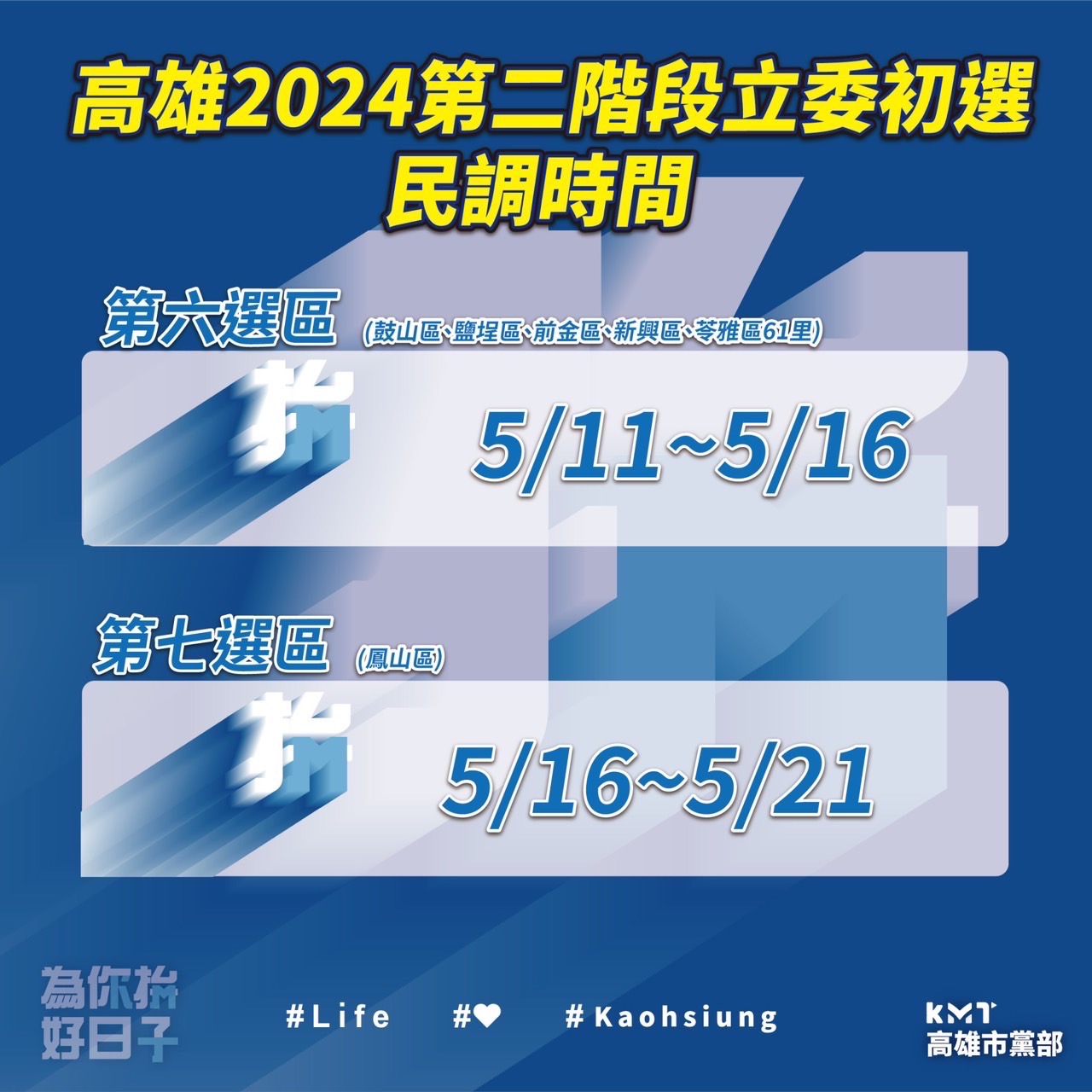 國民黨公布  高雄2024立委第二階段初選 第六、七選區民調時間