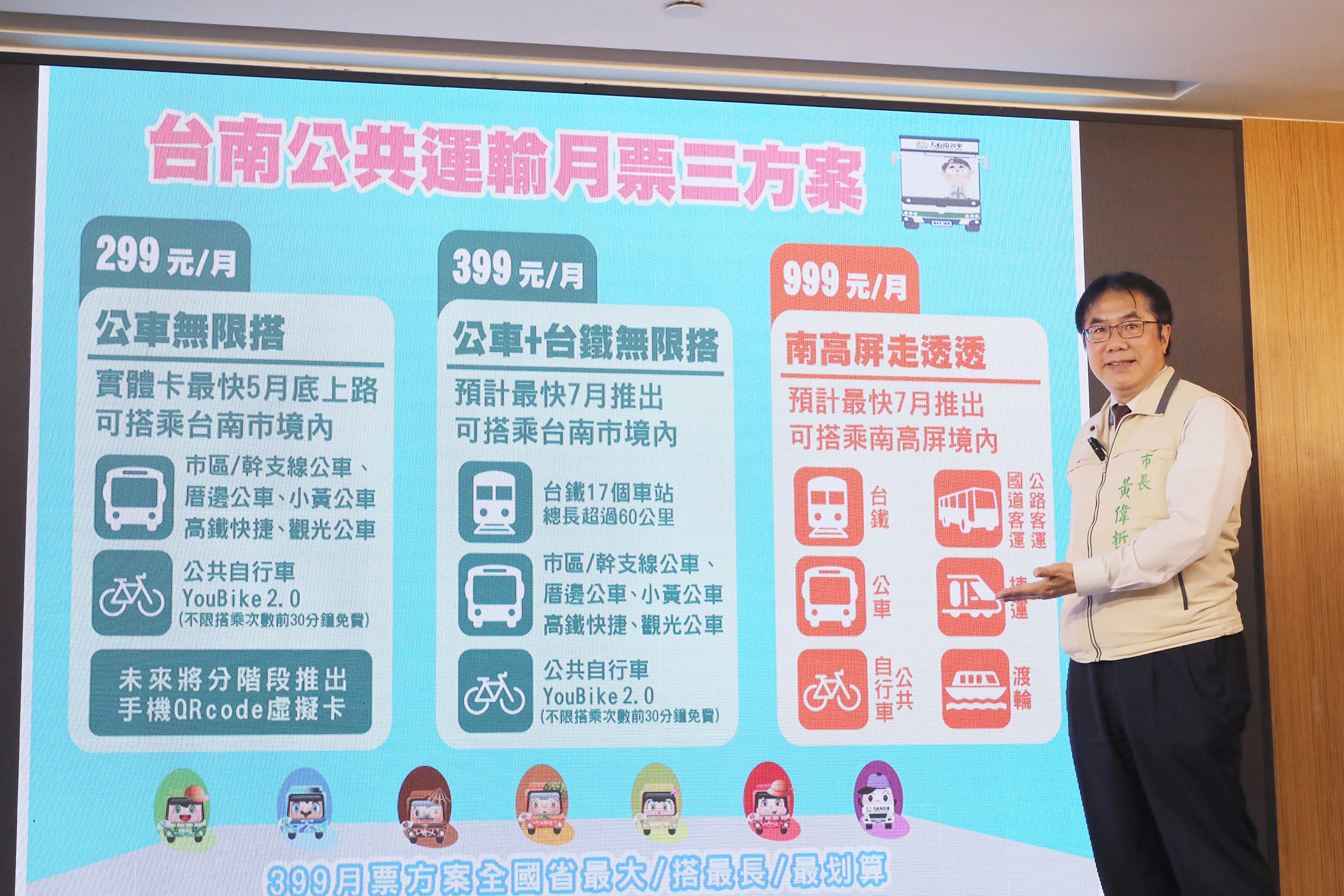 台南全國省最大 公共運輸月票方案完成規劃   黃偉哲加碼納入台鐵399