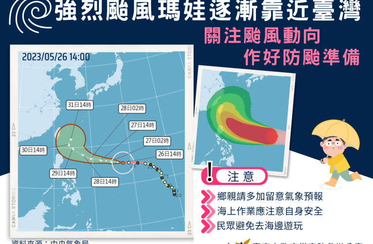 強烈颱風瑪娃逐漸靠近臺灣  台南高雄提前防颱措施