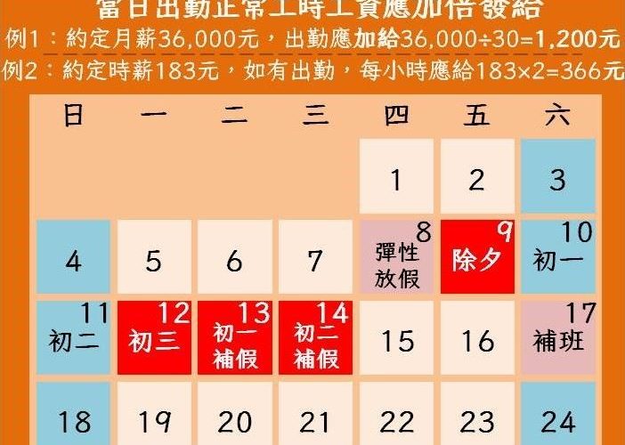 「薪薪」向龍 高市勞工局提醒春節假期勞工出勤工資應加倍發給