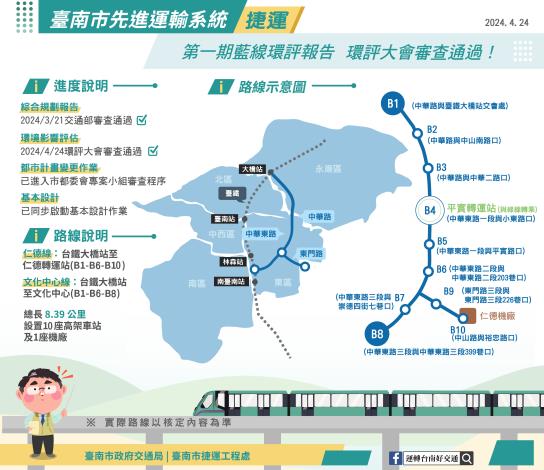 台南捷運第一期藍線環評通過 目標120年通車營運